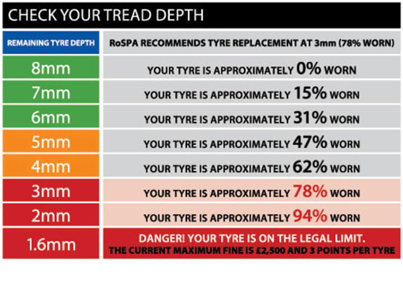 Check Your Tread Depth